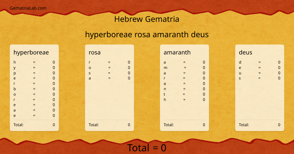 hyperboreae rosa amaranth deus in hebrew Gematria